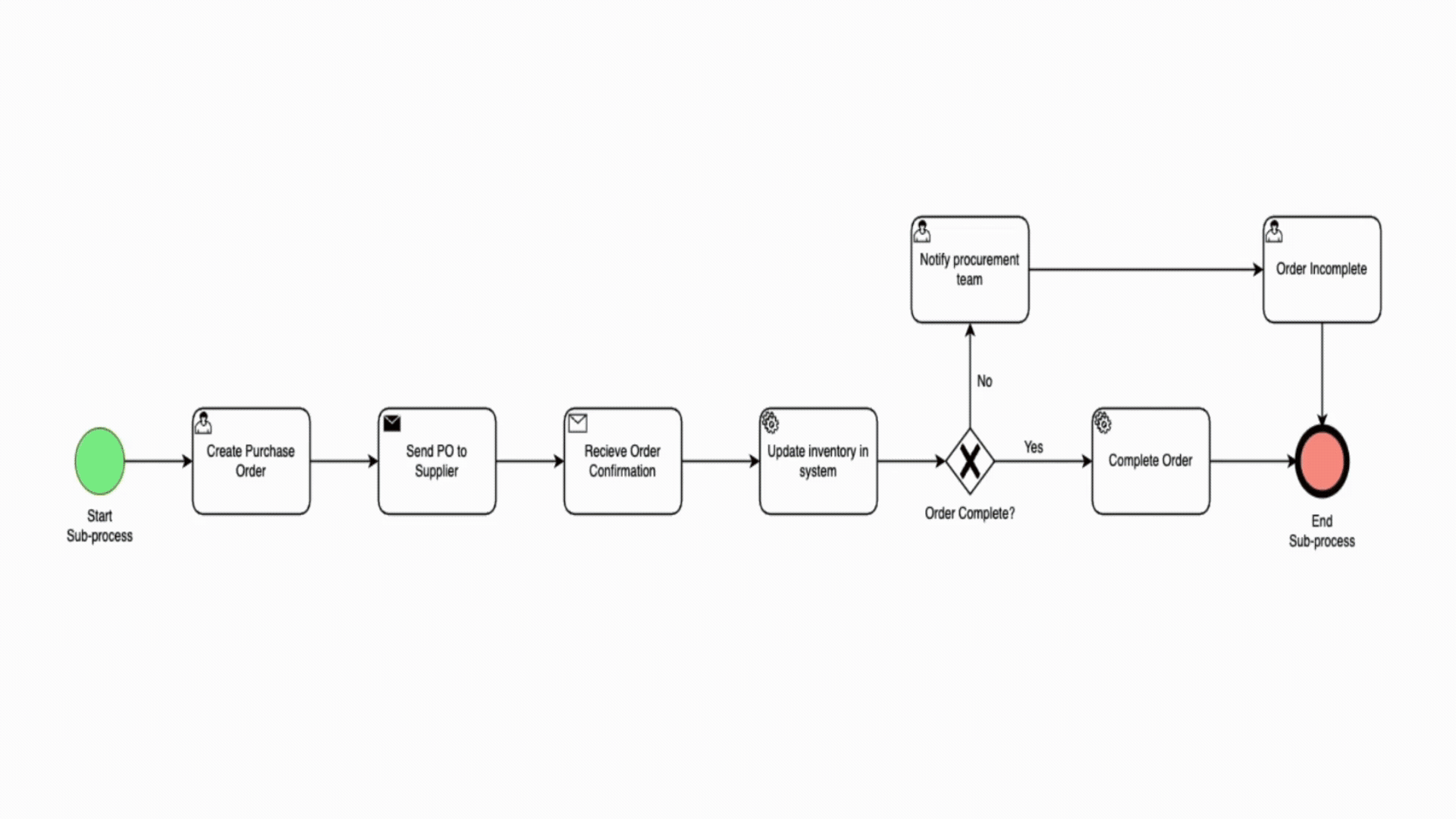 IntelliArch AI Demo
